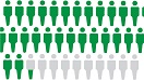 graphic showing highlighted people in green and gray