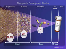 Therapeutic development pipeline