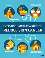 Surgeon General's Call to Action to Prevent Skin Cancer infographic